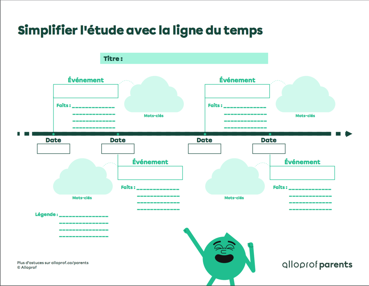 Simplifier l'étude avec la ligne du temps
