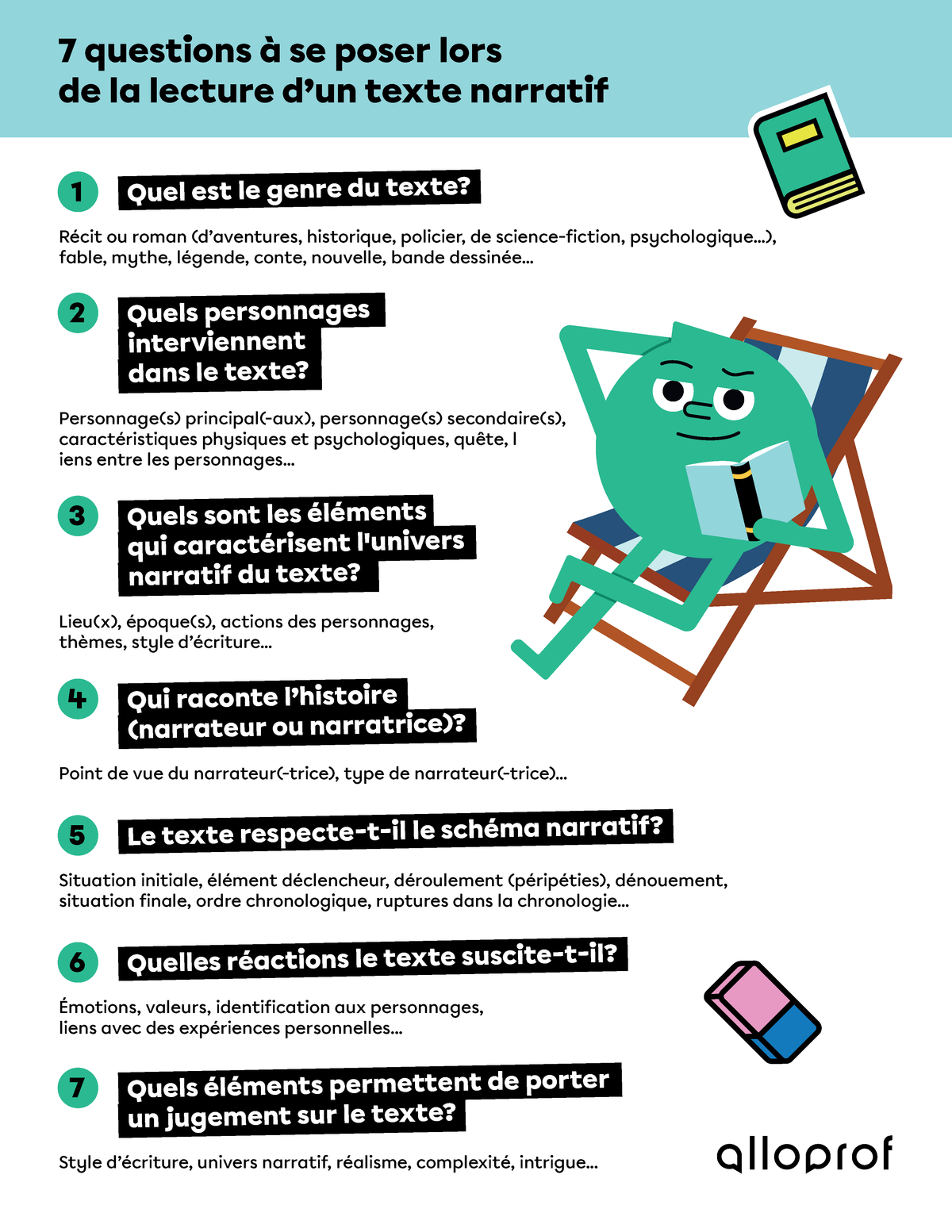7 questions à se poser lors de la lecture d’un texte narratif
