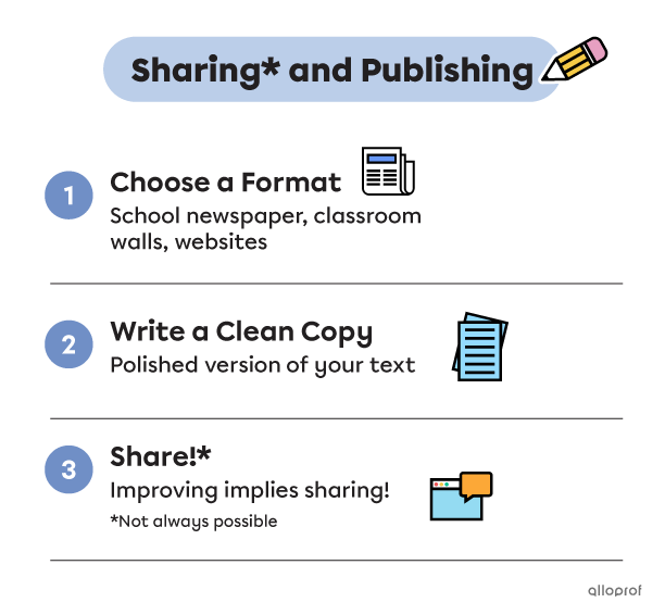 Sharing and publishing