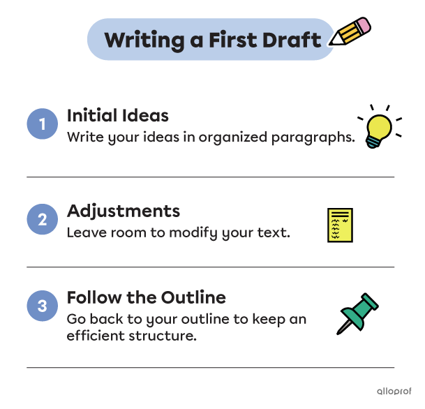 Writing a draft